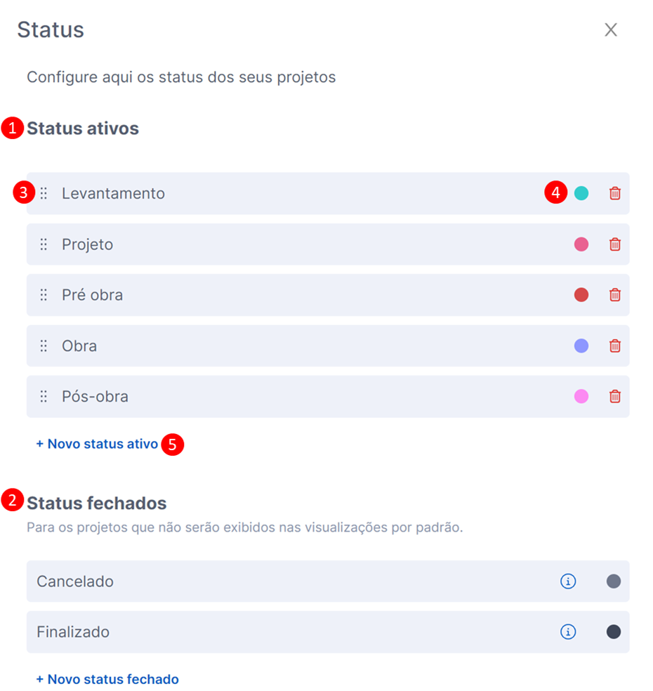 Método Kanban