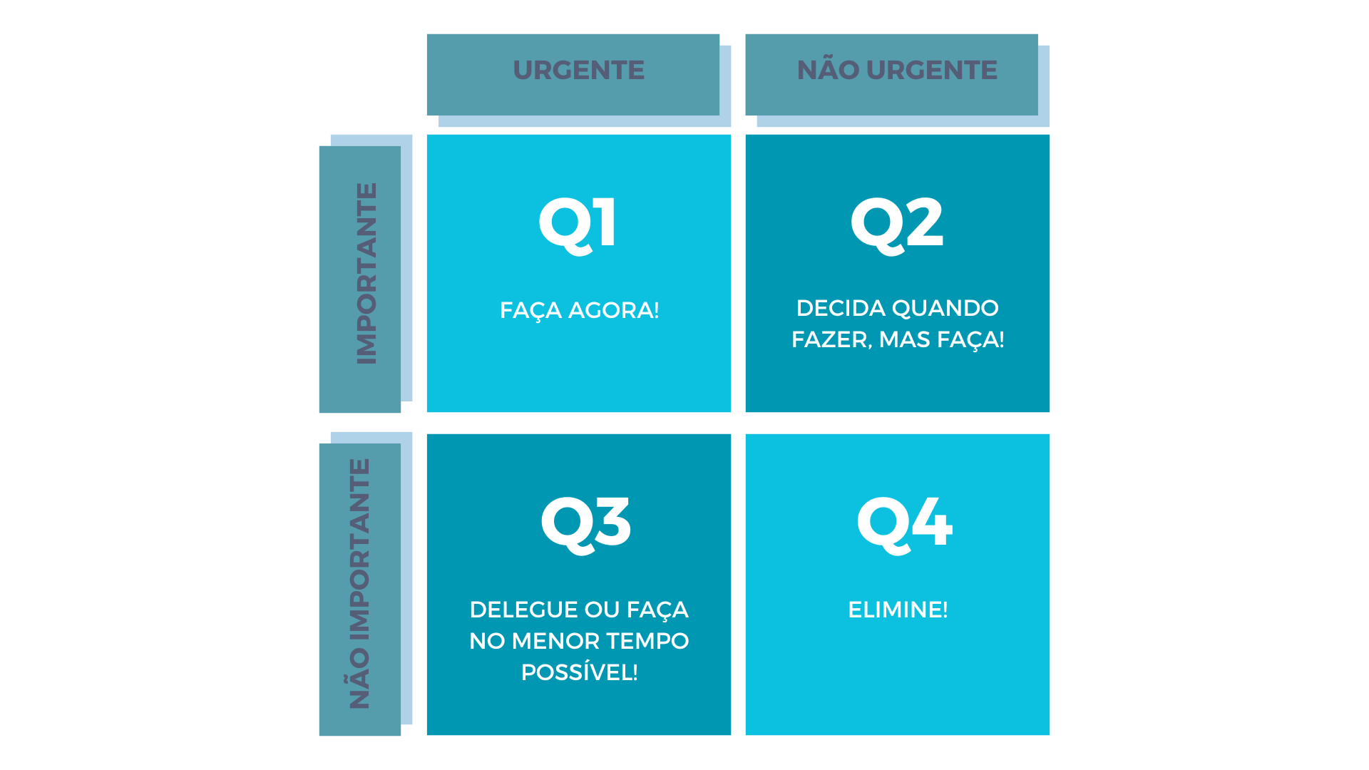 Matriz Eisenhower