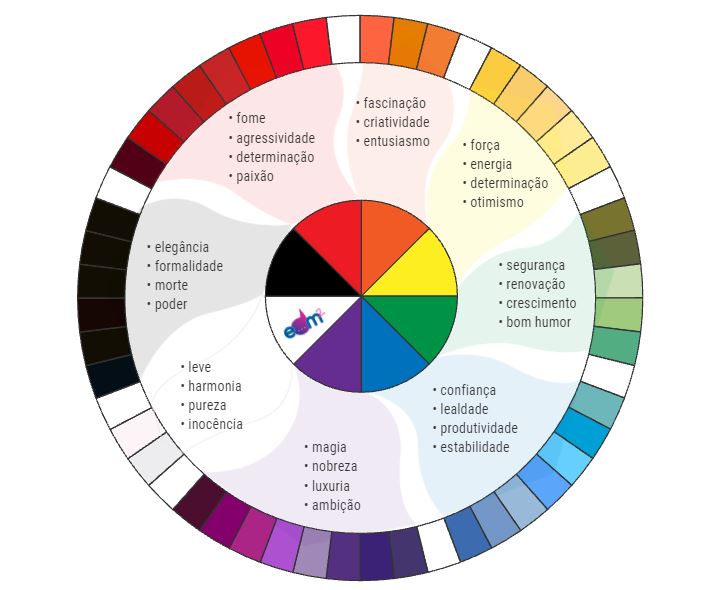 Psicologia das cores Marketing