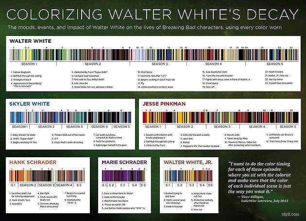 Psicologia das cores Marketing